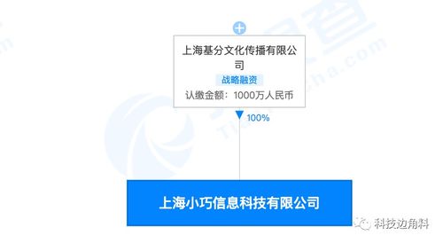 趣頭條全資收購(gòu)上海小巧信息科技，深化技術(shù)布局驅(qū)動(dòng)內(nèi)容生態(tài)升級(jí)